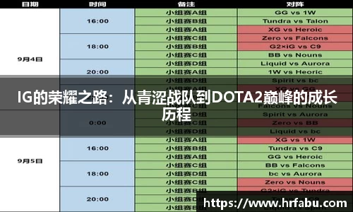 IG的荣耀之路：从青涩战队到DOTA2巅峰的成长历程