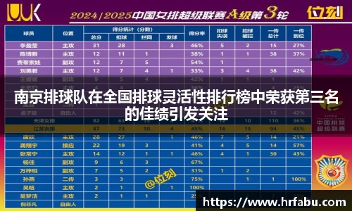 南京排球队在全国排球灵活性排行榜中荣获第三名的佳绩引发关注